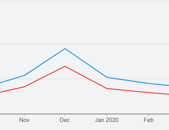Buzzneck.com - Smart halsmassage - Ny tendens