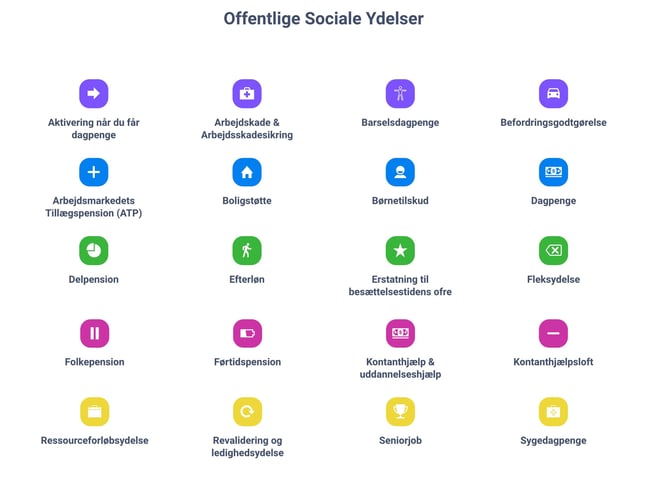 OffentligeYdelser.dk | Ca. 4000 besøgende pr. måned (organisk) | 100% SEO-Optimeret | Affiliate Hjemmeside  | Kviklån & A-kasse (sammenligningstjeneste)