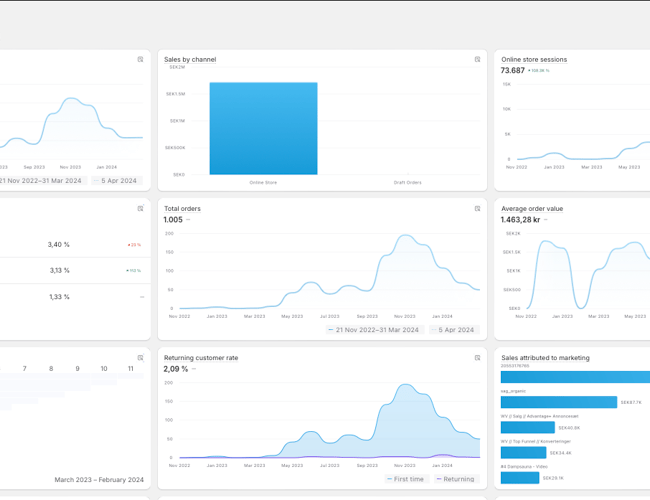 International restitutions-webshop med over 14+ mio. i omsætning på 20 måneder - Overskud før skat 2.019.000 DKK
