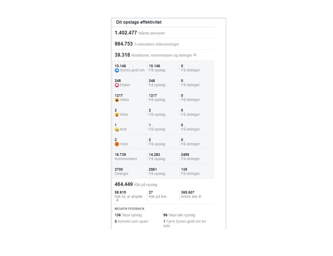 Facebook side med 60.000 følgere til salg