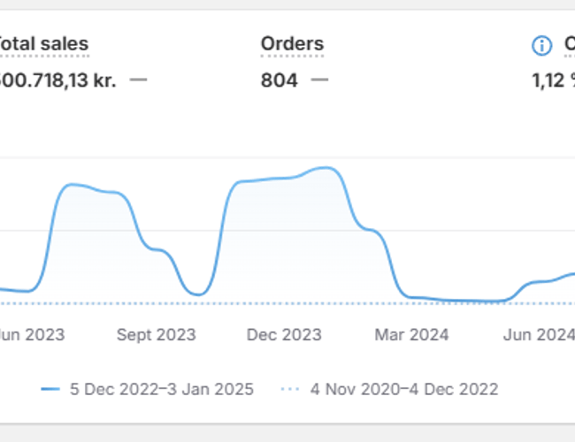 🔥 Napbamboo er til salg – Klar til vækst! 🔥