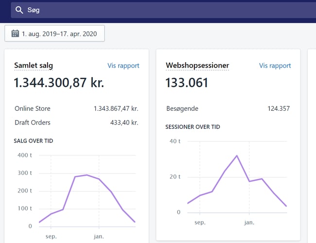 Succesfuld webshop med stort potentiale