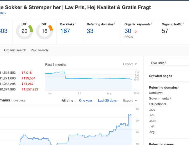 Kvalitetssokker.dk - masser af organisk salg og gode positioner i Google