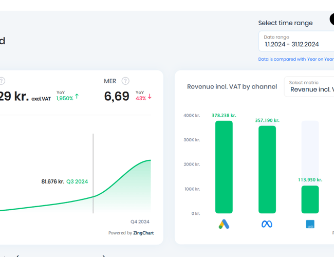 GreenGoing.dk (Webshop)