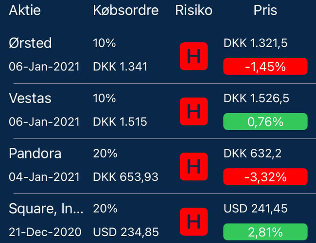 Aktie notifikations app - Peakede med 250.000 DKK i MRR