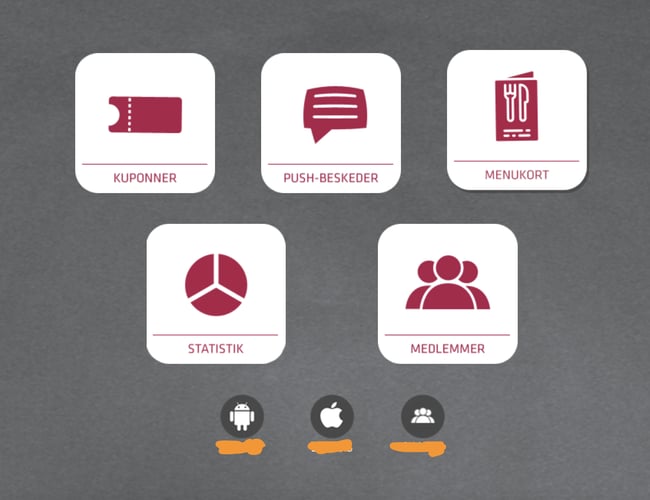 Rettigheder og kildekode til restaurant-app og website