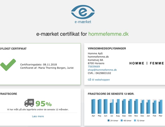 hommefemme.dk - Kendt high end herre og dame webshop - Omsætning: 1,9 mio DKK 