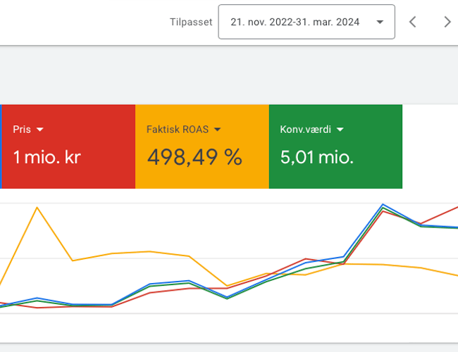 International restitutions-webshop med over 14+ mio. i omsætning på 20 måneder - Overskud før skat 2.019.000 DKK