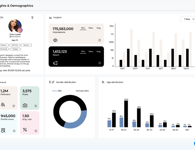 Unik og skalérbar influencer platform til salg