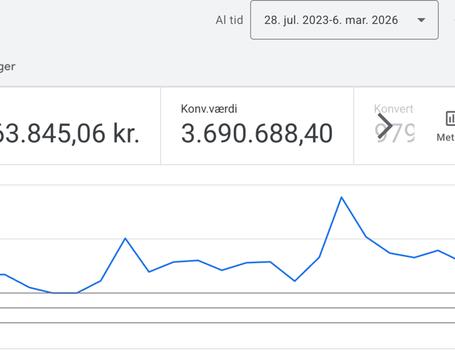 Global fashion e-commerce med 500 mio DKK i integreret lager til salg