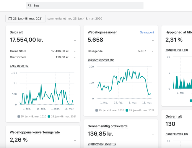 Salg af webshop