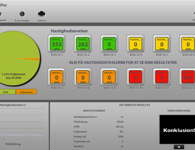 E-LEARNING PLATFORM OG INTERNATIONAL SKALERBART KONCEPT
