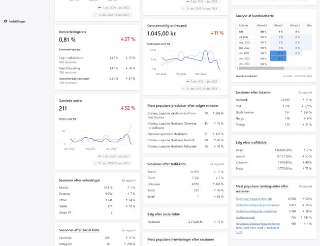 Webshop med "Laguiole" bestik sælges. Organisk omsætning på ekskl. moms: 177.632 kr. (eksisteret siden 2012).