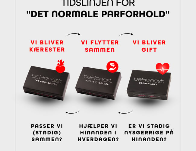 beHonest ApS – dansk kvalitetsbrand med fokus på sunde parforhold