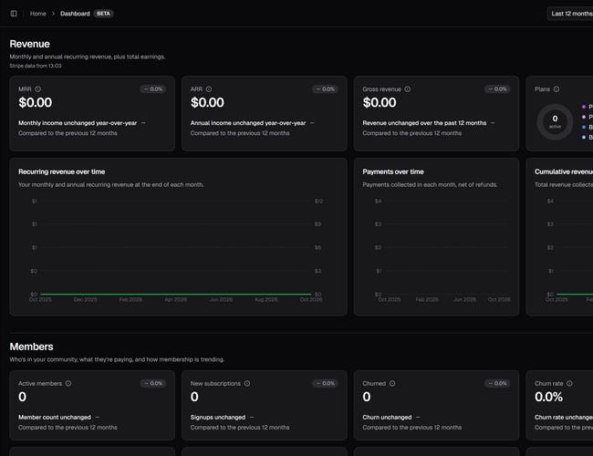 Superfan platform i musikbranchen - 120 registrerede artister, 100% organisk vækst og 34.000+ leads