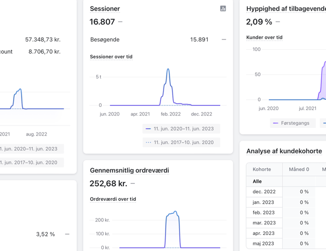 Myblueglasses.dk sælges - Omsætning på 64.556 kr. på 2,5 måned!