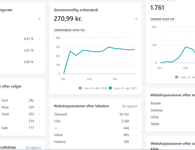 Webshop med omsætning på 466.838 kr - varelager inkl. i prisen