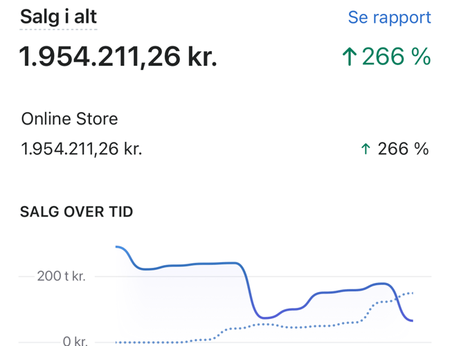 NY PRIS 49.000 inkl. Moms for webshoppen og varelageret.