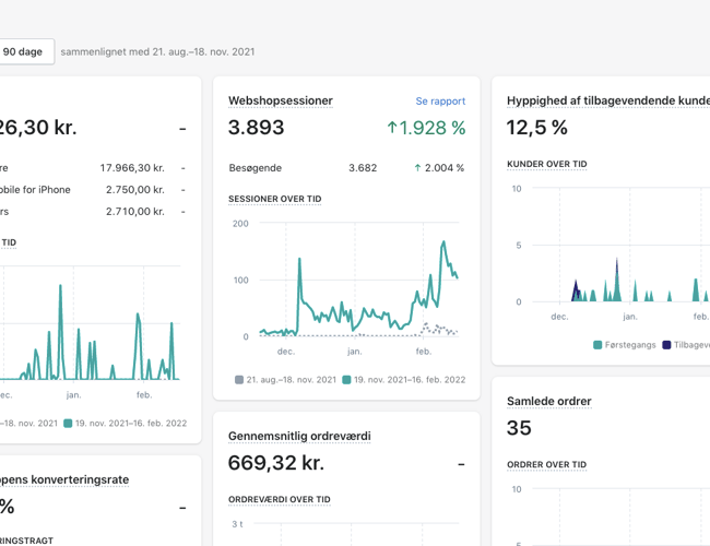 Dropshipping webshop med salg af LED arbejdsbelysning til privat og erhverv 