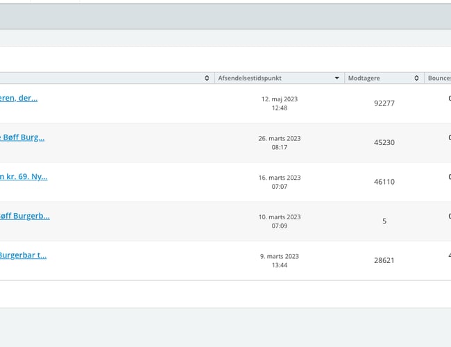 Privat medlemsklub med 120.000 aktive medlemmer - med webshop til salg af designervarer og værdibeviser.