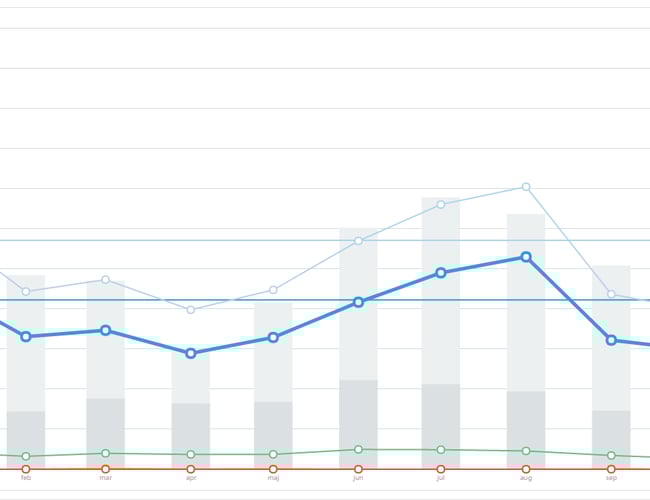 Niche outdoor webshop med potentiale