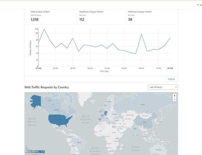Webshop + Adult affiliate marketing - 418.000 kr. i gennemsnitligt årligt overskud henover de seneste 3 år