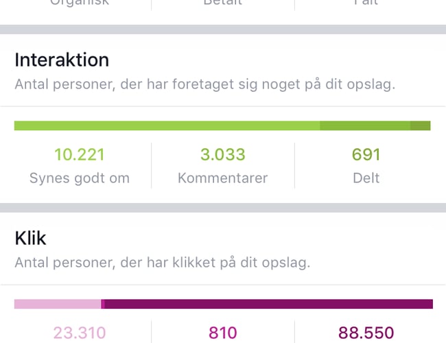 Webshop med salg af dametøj i både Danmark, Norge og Sverige 9.500 likes på facebook