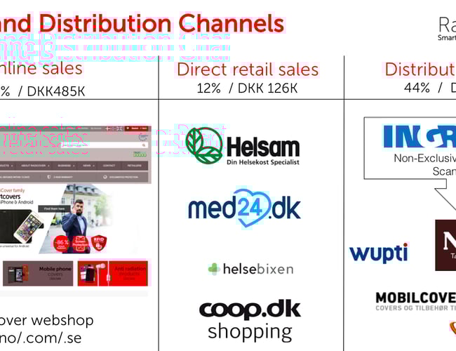 Radicover.dk - Unikt etableret niche-brand inkl. webshop med stort internationalt potentiale