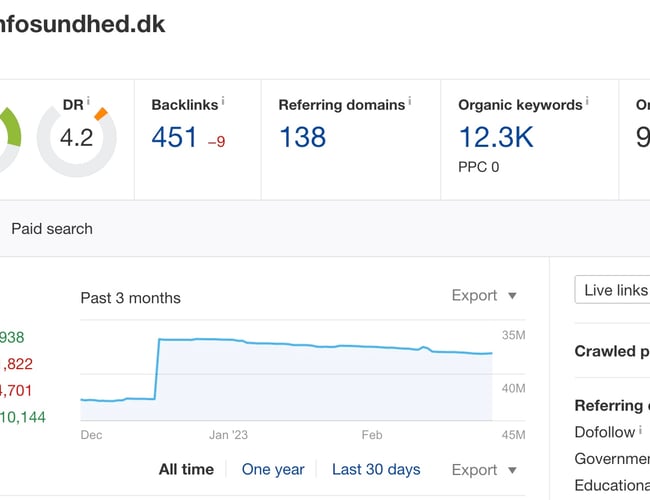 infosundhed.dk - Sundhedsportal med over 9.500 besøgende organisk per måned - information om sygdom & sundhed til salg