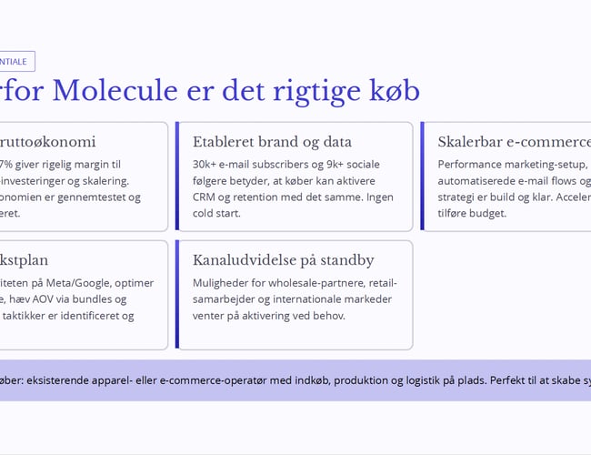 Molecule Clothing – e-commerce tøjbrand sælges (aktivitet/asset deal)