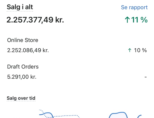 Danmarks førende webshop med salg af Ring Light - 2022 omsætning: ca 2.257.000 kr.