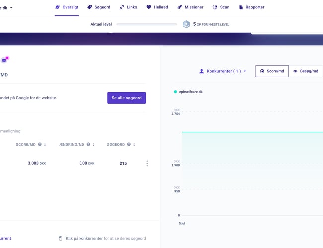 Salg af Webshop i attraktiv branche med varelager (Aktiver ikke virksomhed)