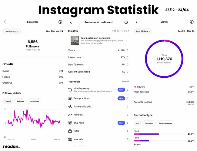 Award Winning Sofa Brand m. 2 mio. kr i omsætning på 1 år - Overskud før skat DKK 400.000 - www.ModuriHome.com