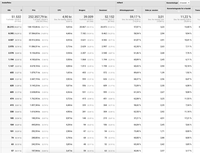 iPhoneopladere.dk & Macbookopladere.dk sælges - Bruttofortjeneste: 1.24 mio DKK i 2018 - Stigende organisk trafik, MFi Certificering 
