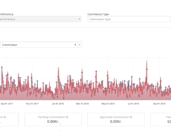 Profitabel website om sundhed, kost og vægttab - Overskud før skat: 926,000 kr. 2018