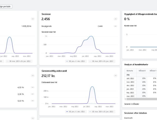 Beauty webshop | Omsat for 2000 kr. | Stort potentiale
