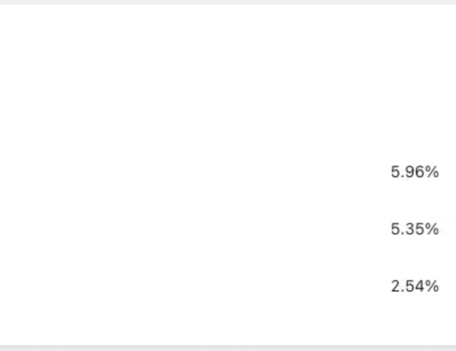 Niche webshop inden for LED arbejdsbelysning