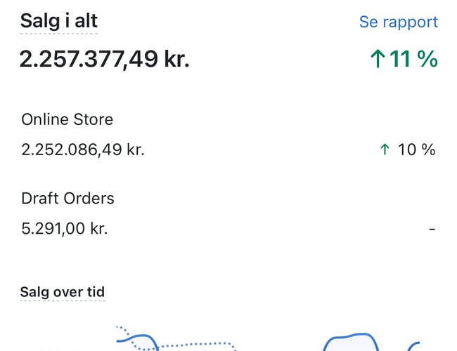 NY PRIS Varerlager fyldt op igen ( Værdi 330.000) Det er værdien ved salg, salgsprisen på varelageret er 40.000 ved salg, der følger varer med til ca. 330.000 kr.