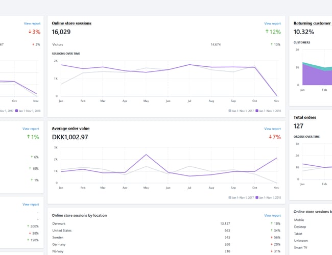 Webshop med eksklusiv hundeudstyr sælges 