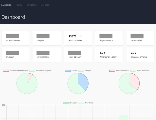 Tilsalg.dk - Secondhand markedsplads med værdifuldt domænenavn til salg