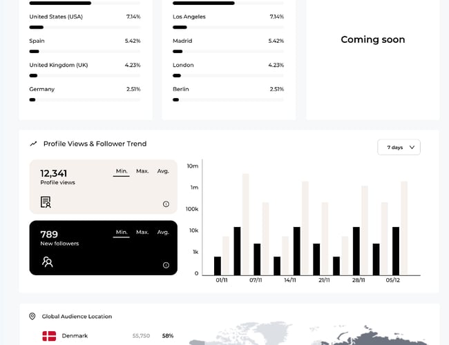Unik og skalérbar influencer platform til salg