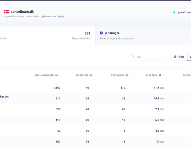 Salg af Webshop i attraktiv branche med varelager (Aktiver ikke virksomhed)