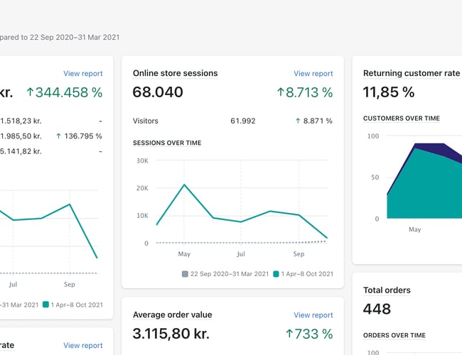Etableret e-mærket webshop, salg af speciallavede LED neon skilte - Overskud før skat: 250.000 DKK (6mdr)