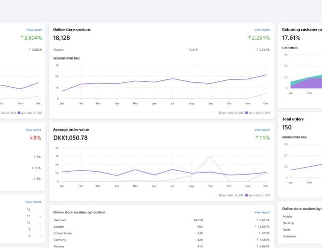 Webshop med eksklusiv hundeudstyr sælges 