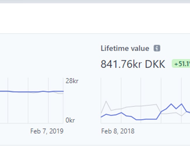 SaaS Virksomhed - Dronelog.dk - Passiv indtjening på +60.000,- om året