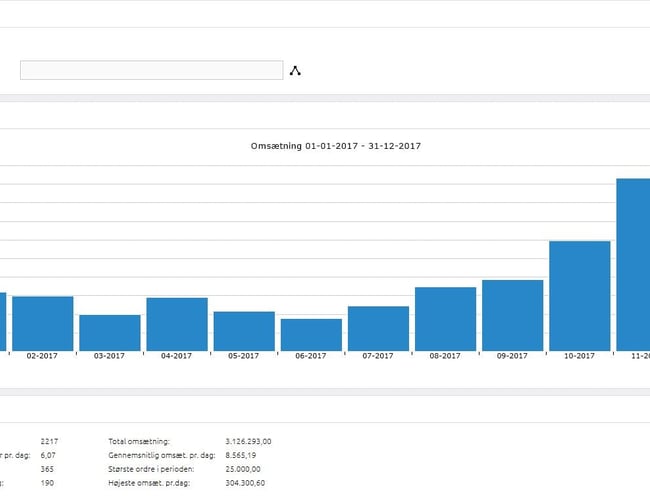 Lys24syv.dk - Webshop med salg af belysning til B2C og B2B, samt større projekter. - Resultat: 412.739 kr. 2017