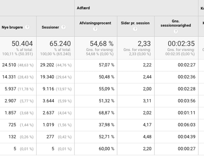 2 webshops med brætspil - Årlig omsætning: 5,7 mio.