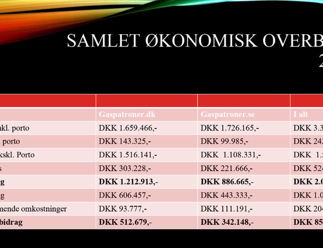 Gaspatroner.dk + Gaspatroner.se med DB på 854.000,- DKK - Stigende omsætning