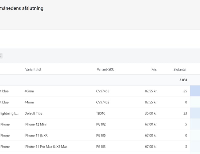 Webshop med omsætning på 466.838 kr - varelager inkl. i prisen