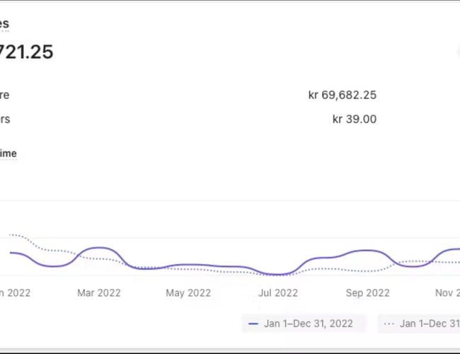 Niche webshop inden for LED arbejdsbelysning